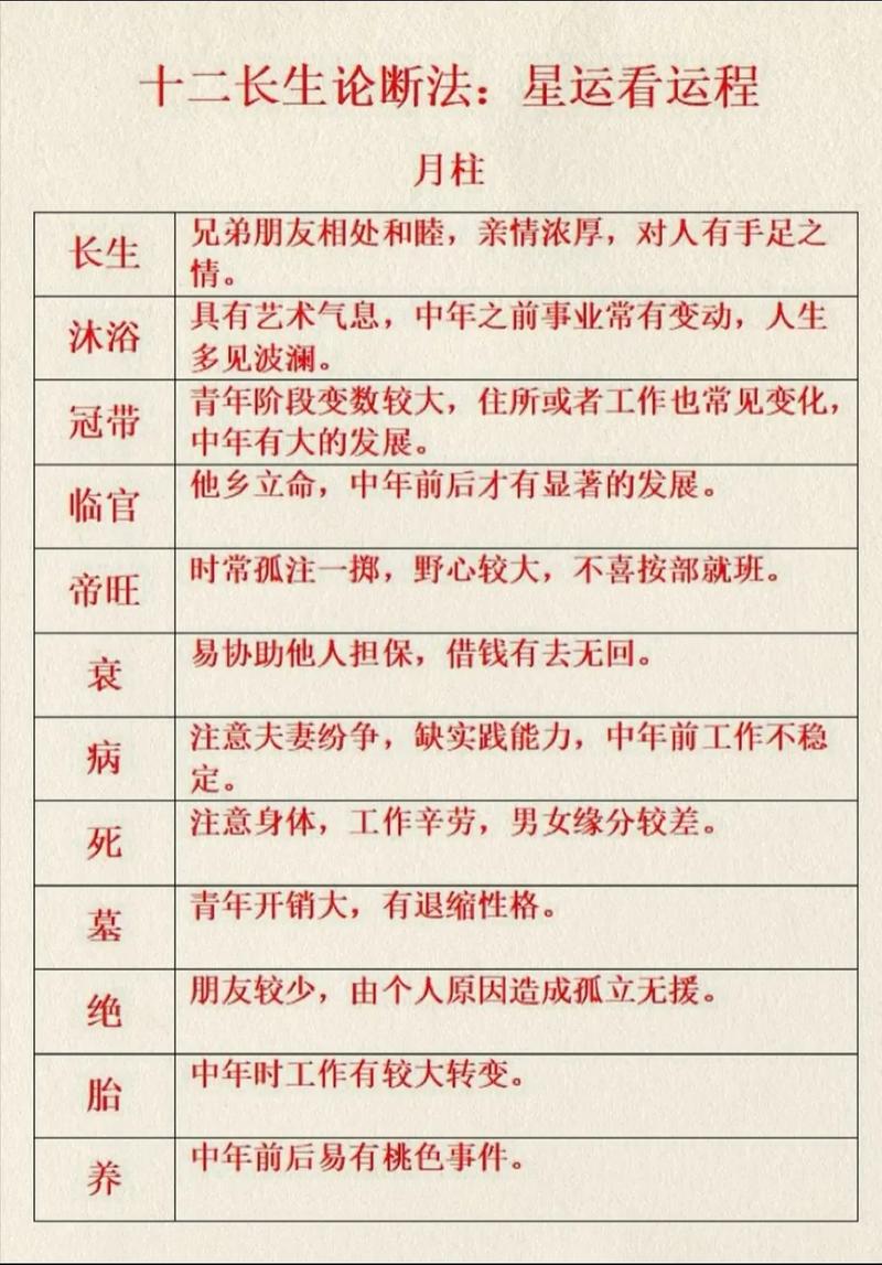 这位四柱八字命理作者简介中，他/她的出生年份、家庭背景、学习经历和主要成就分别是什么？