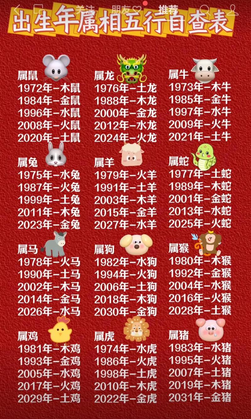 什么生肖出生的人天生富贵，动物界中谁拥有富贵命？