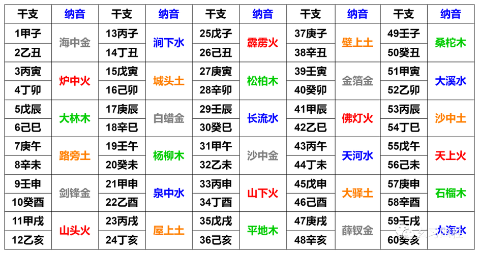 日柱壬子女命是什么命格？癸未日柱女命又代表什么命运？