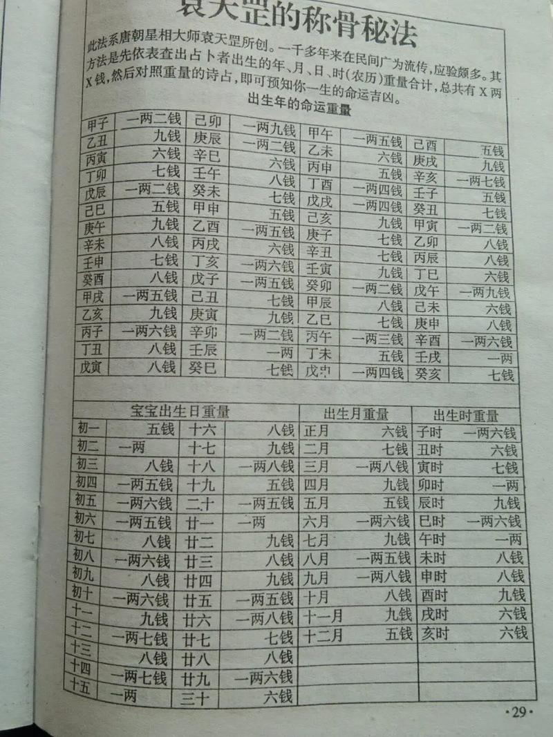 袁天罡称骨算命法真的准确吗？有没有人亲身体验过？