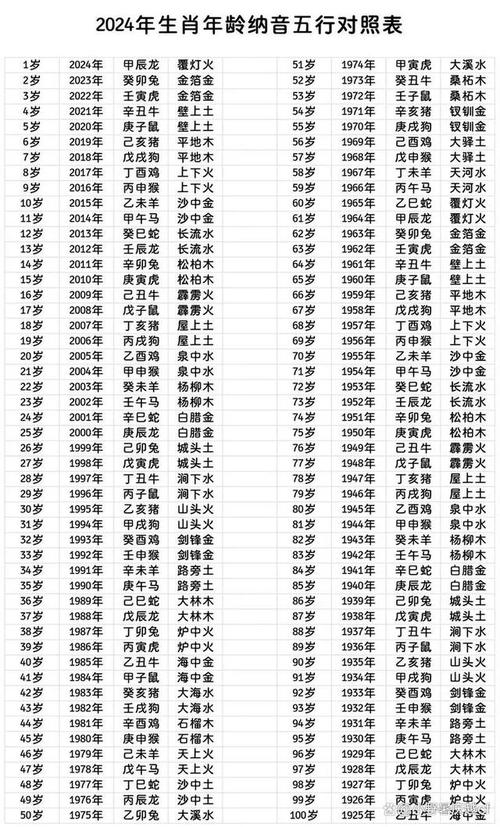 1979年10月出生的人，1997年出生的今年多少岁了？