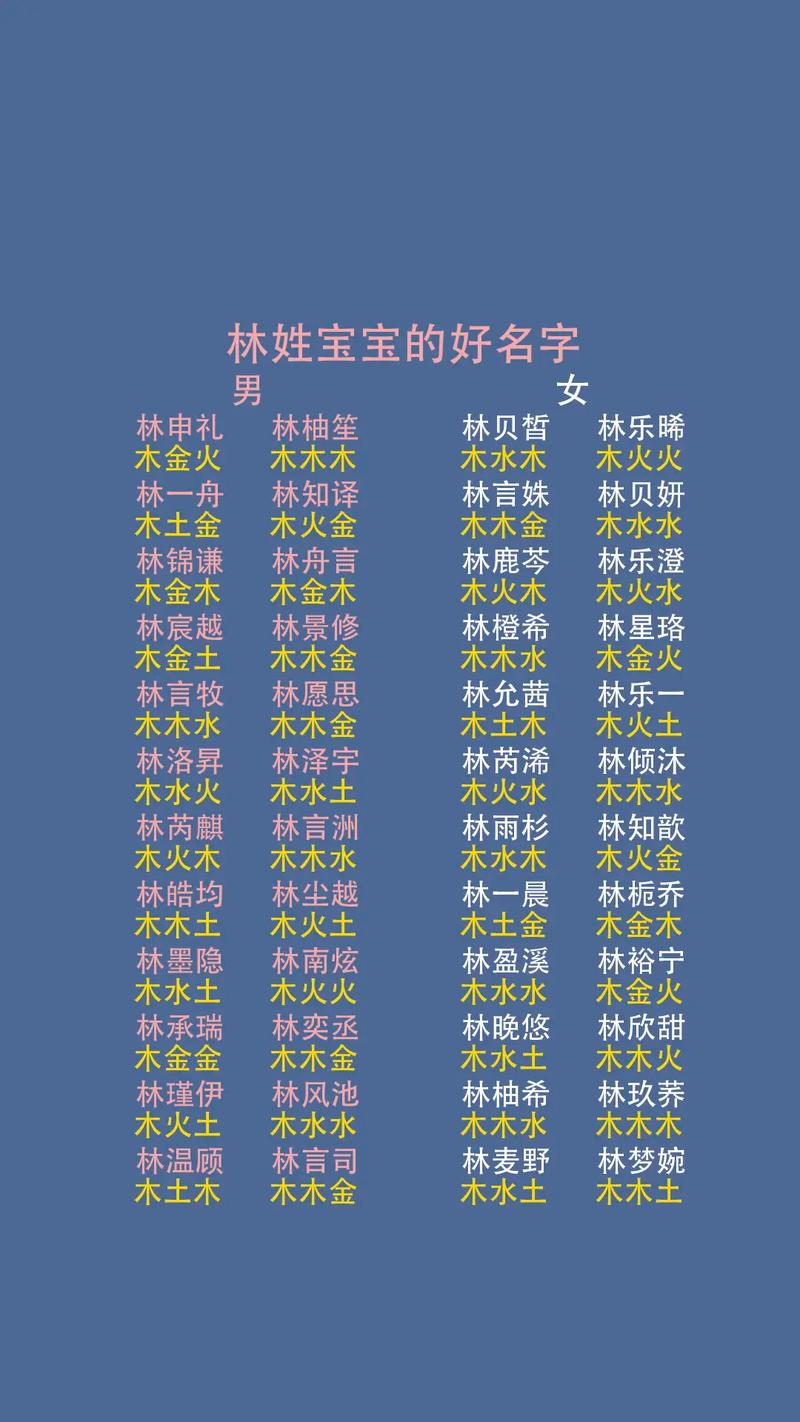 如何根据风水和五行原则，为林姓有涵养的女孩取一个吉祥的名字？