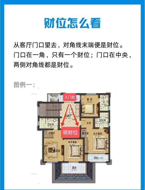 2026年2月23日哪个方位的财运最旺呢？