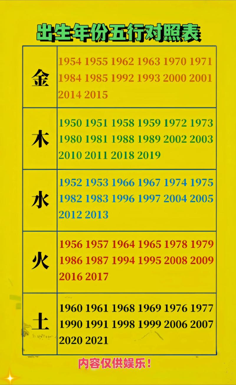 金命与金命有何不同？木命又是哪一年出生的人呢？