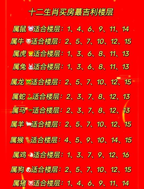 1997年属牛的男性购买婚房，应该选择哪一层的楼层呢？