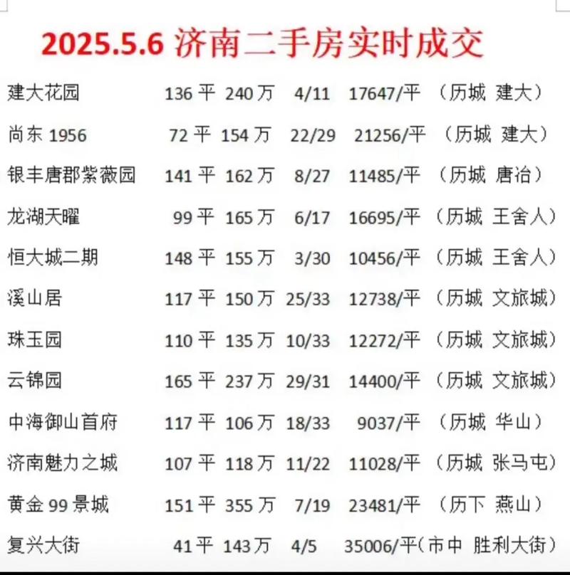 2026年5月1日农历三月十五适合买房吗？今日购房是否为佳时？