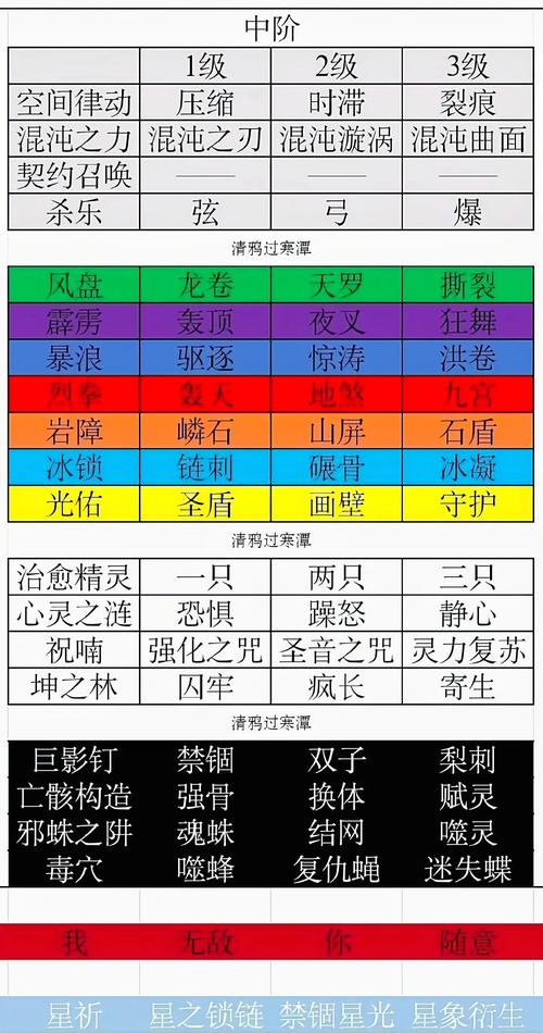哪种命格的人最适合从事法师职业？