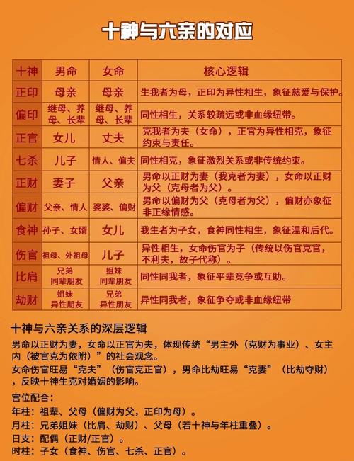 财官杀命与哪种命相配，食神生财与食神制杀哪个梗佳？