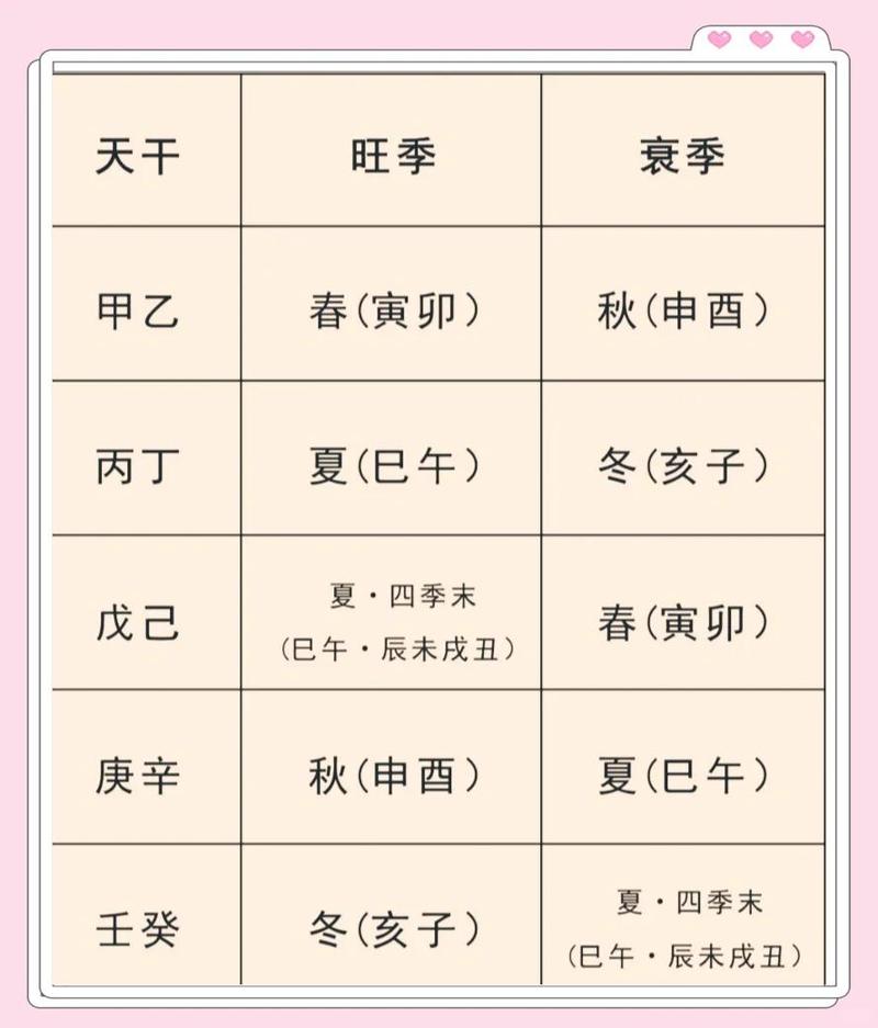 八字命理中，季字对个人命运有何影响？
