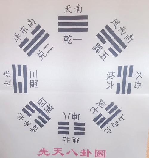 巽命震命延年指什么？巽卦代表人体哪些部位？
