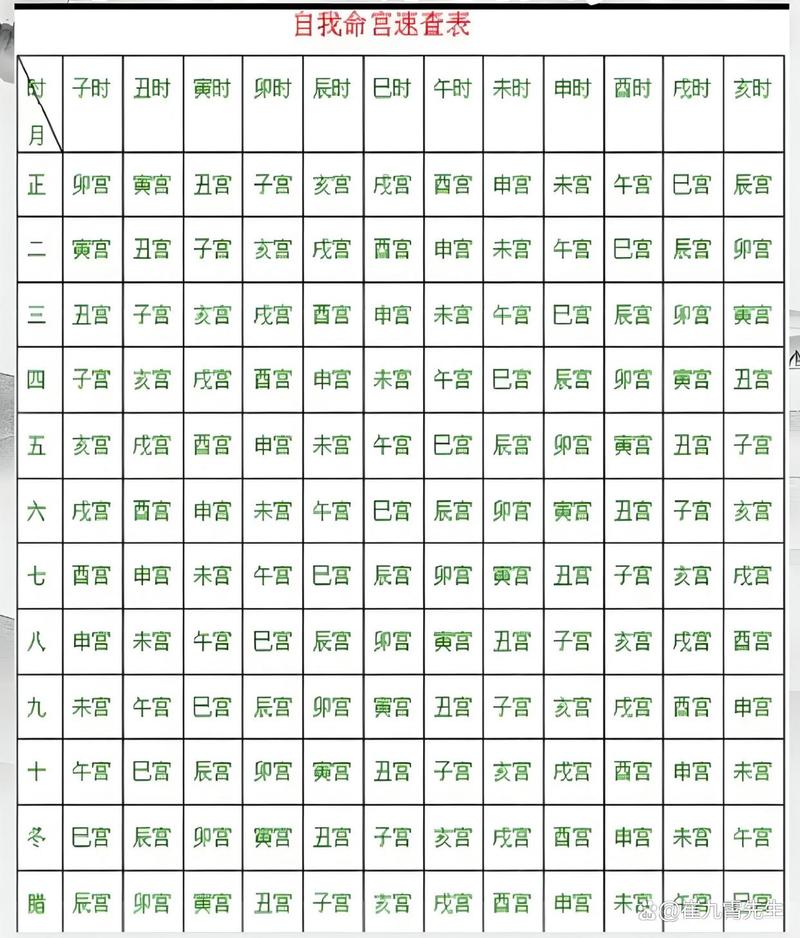 我的八字命盘能看出有几个孩子吗？