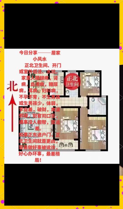 住房风水对居住者的健康有影响吗？这是否会影响居住者的身体健康状况？