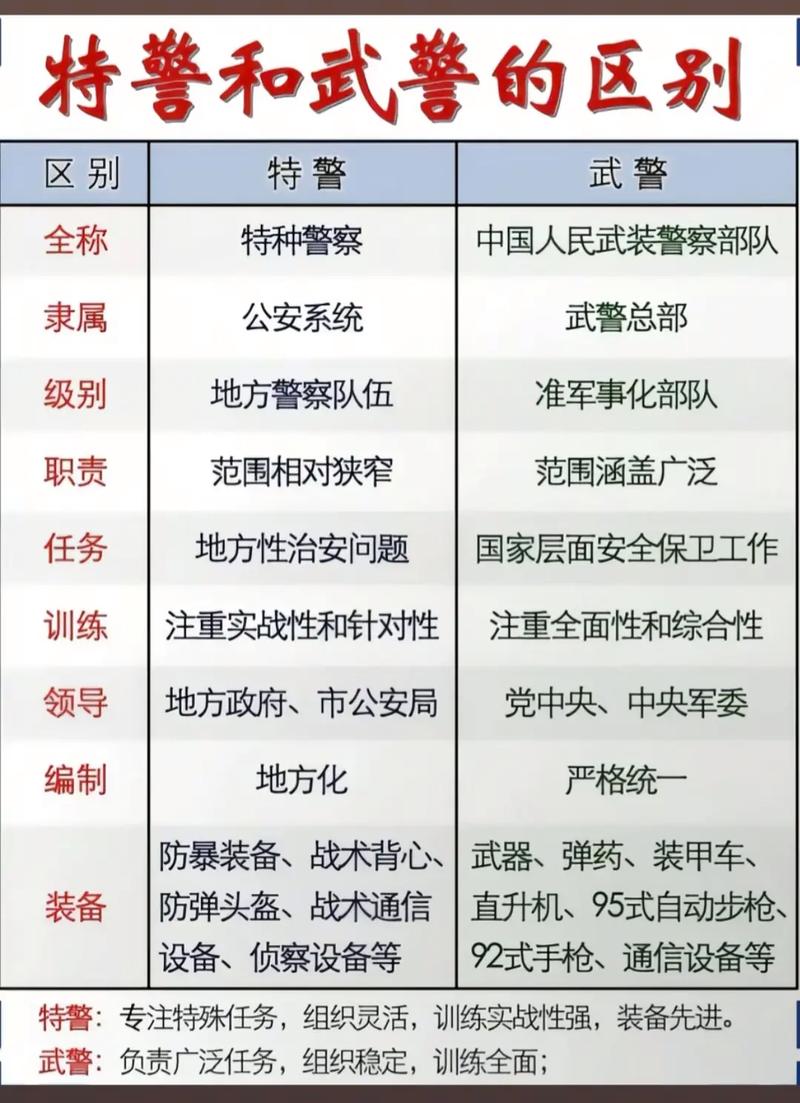警察军人八字特点有哪些？