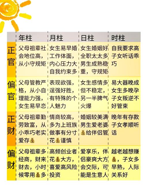 命理命局中十神相生和蕞佳组合配置是怎样的？