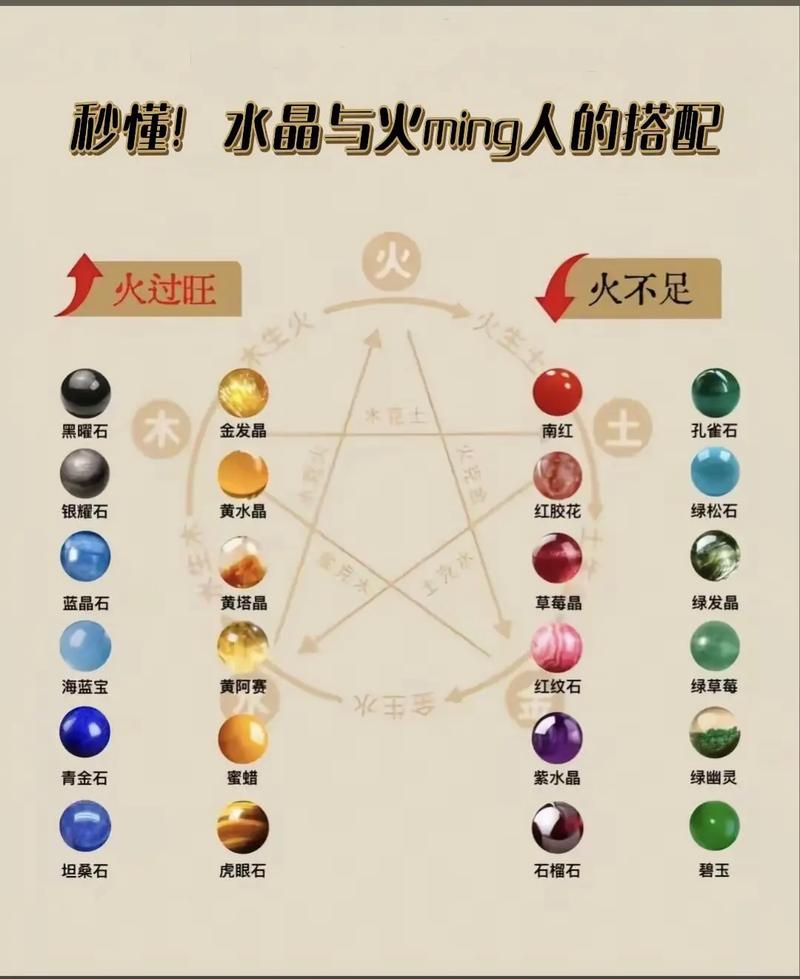火命女生适合佩戴哪种水晶？水晶选择有哪些建议？