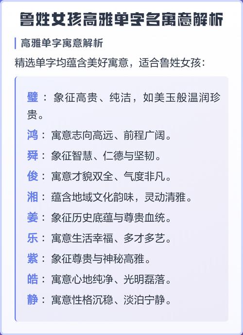 鲁姓女宝宝名字中蕴含美好寓意，请问有没有寓意深刻的鲁姓女宝宝名字推荐呢？