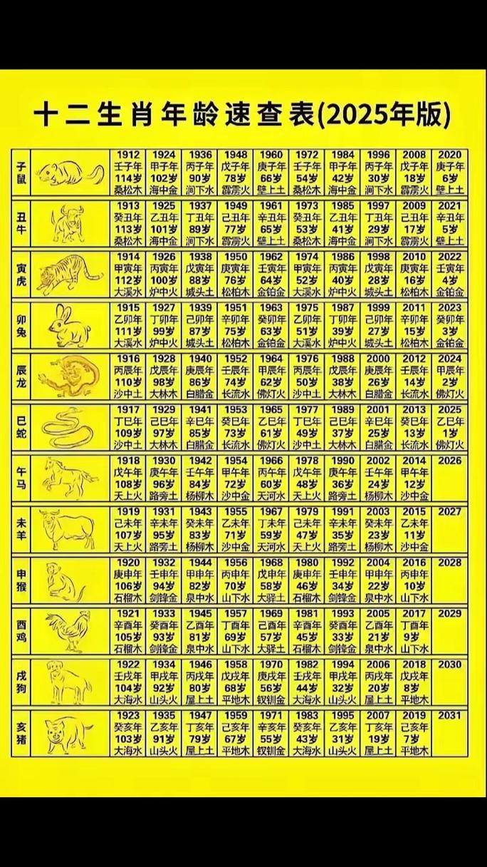 如何根据年龄推算出属相和年命煞？