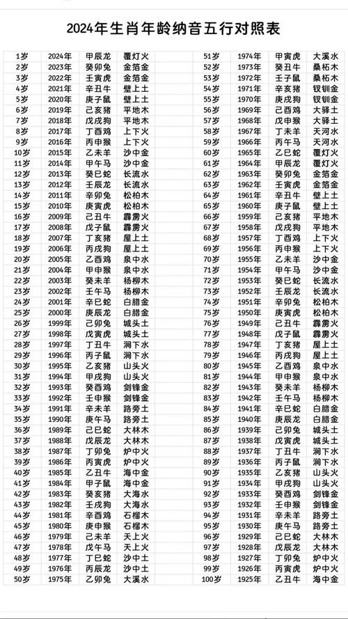 94年出生腊月的人是什么命格？