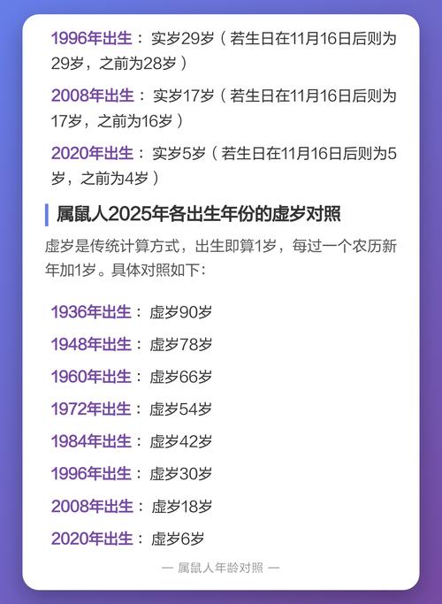 2025年属鼠的人今年多少岁了？