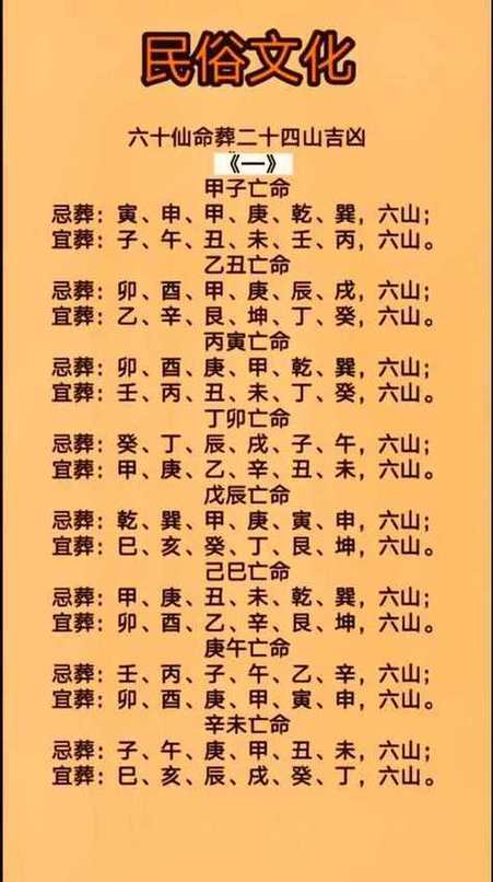 2026年5月6日农历三月二十适合入土吗，今日是否可依下葬？