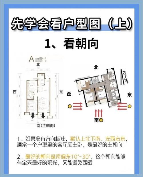 哪种朝向的房子适合改造成住家，朝向哪个方向最好？