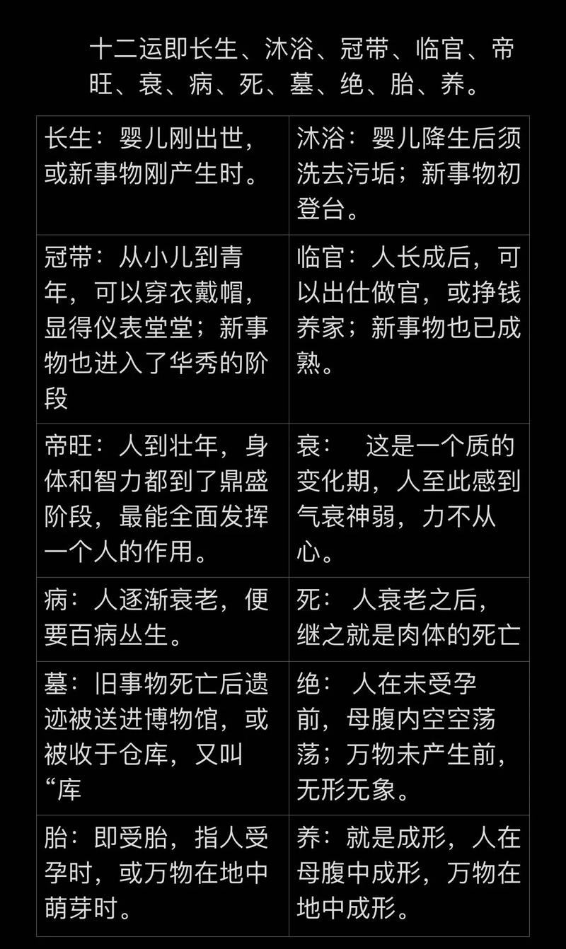 女命八字中帝旺冠带究竟是什么意思？