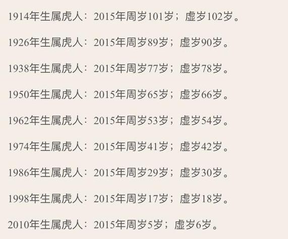 2022年属虎的人是什么命，2022年出生的人算几零后？