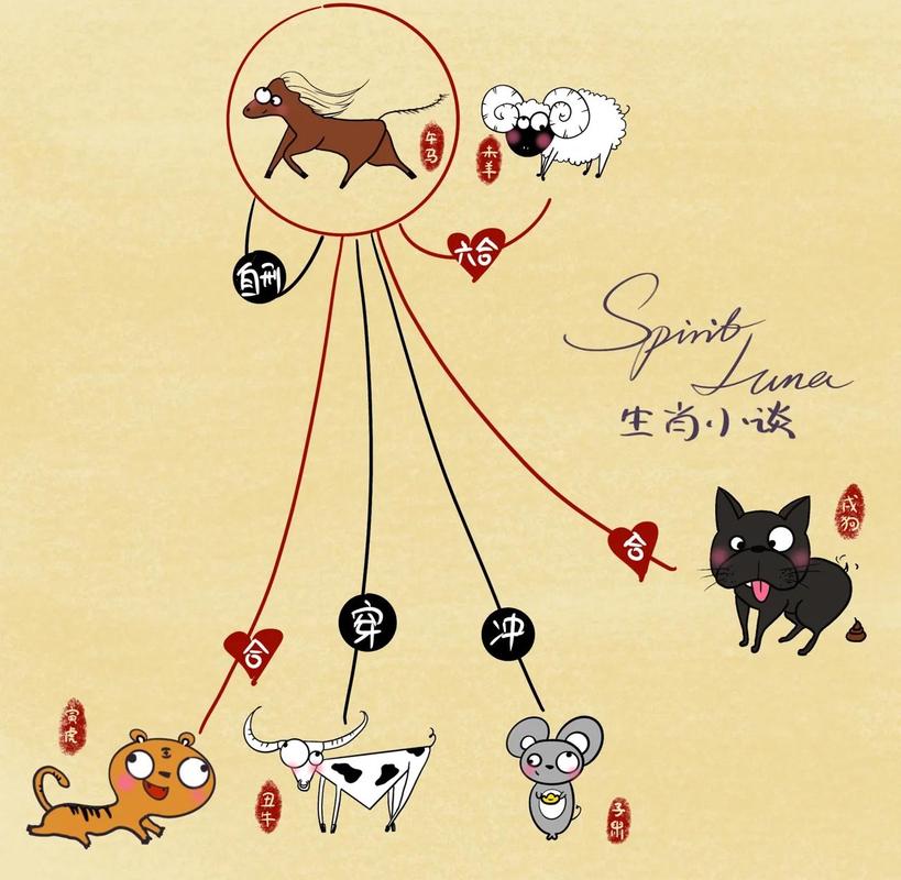 新生儿属虎且百天内相遇，这对宝宝会有相克现象吗？