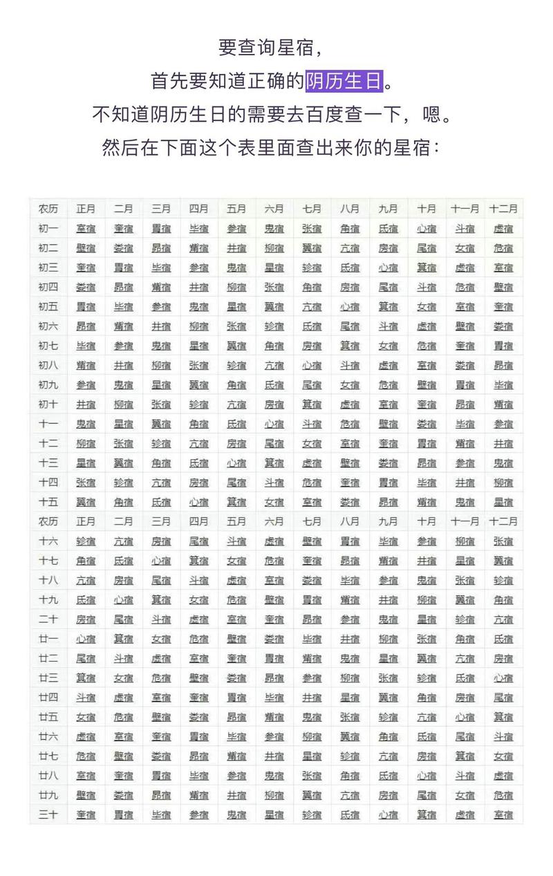 阴历阳历中，哪些命年按阴历算，哪些按阳历算？