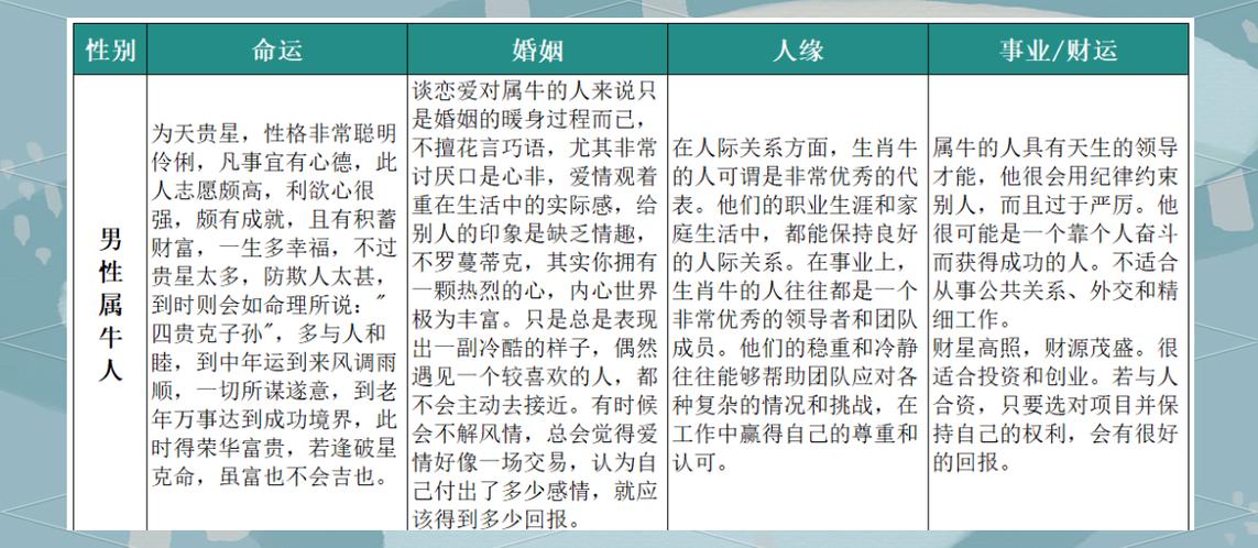 1985年属牛人的性格特点是什么？