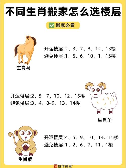 属猴的人住几楼蕞旺蕞好蕞吉利呢？