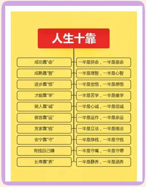 将成就命格是什么意思？