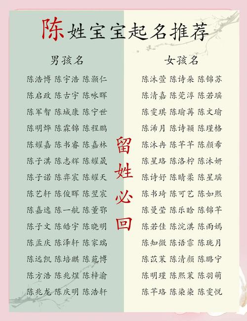 陈姓男宝宝名字吉利吗？有没有什么特别好的寓意推荐？