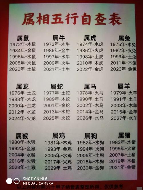 1969年属什么生肖，命运如何改变？