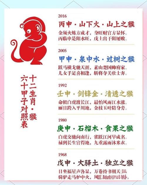 为什么说骑在猴子身上的人命运如何？哪个月份猴子的运势蕞为旺盛呢？