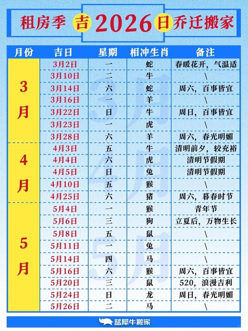 2026年5月15日农历三月二十九适合盖房吗？今日黄历查询结果如何？