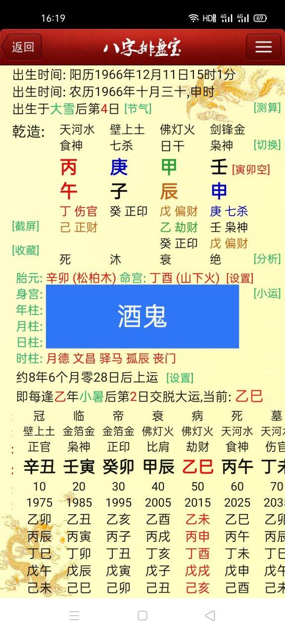 八字中能看出酒鬼命，这是真的吗？