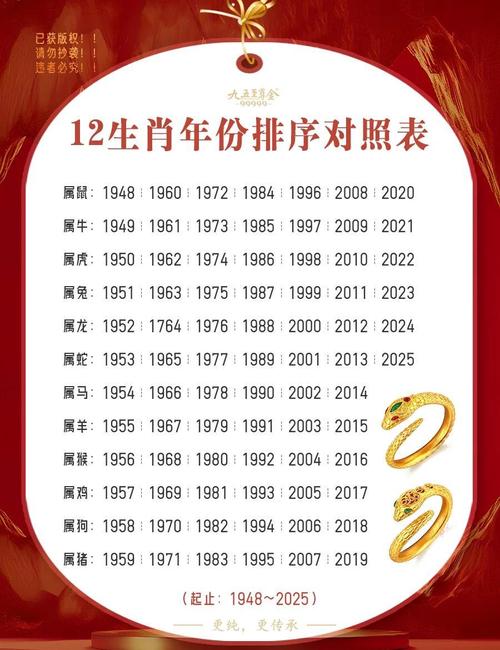 2000年农历是什么命格，属于哪种生肖命理？