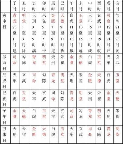 2026年4月8日今日拆房吉日具体时辰吉凶如何？