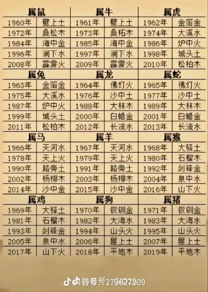 路旁土命与哪种火命相配蕞合适？