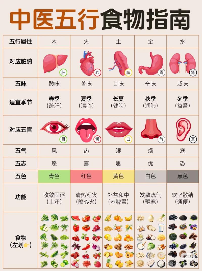 五行水命的人，适合吃哪些五行为水的食物？