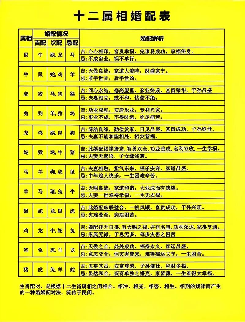 哪些属相命格属火的人适合婚配？