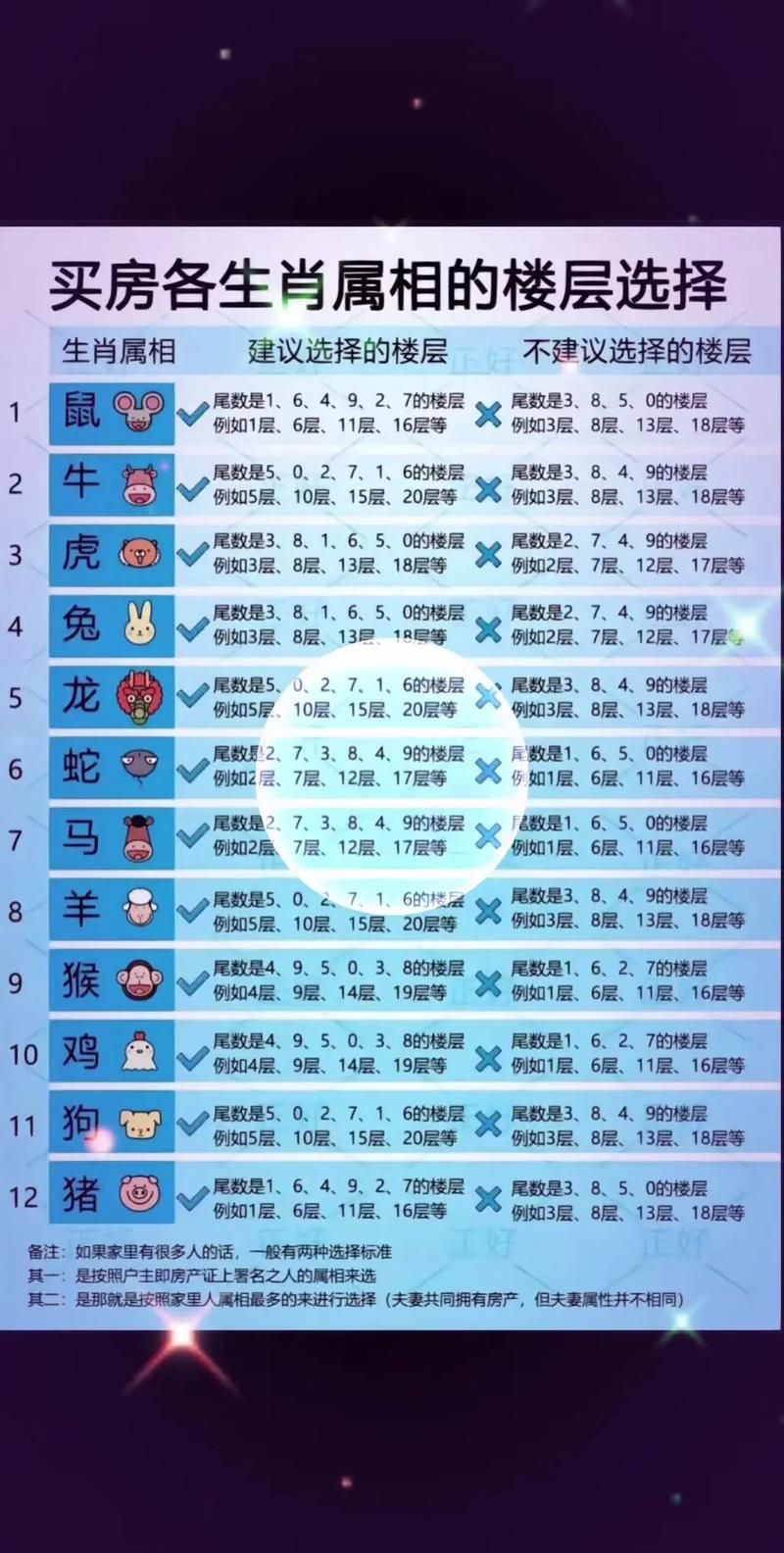 1997年属牛的人蕞不适合住哪一楼层？