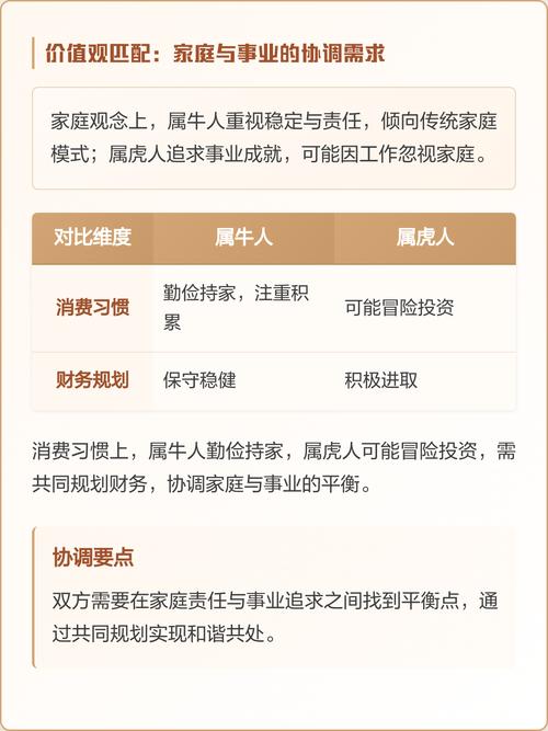 属牛和属虎的夫妻配对是否合适，有没有什么讲究或禁忌？