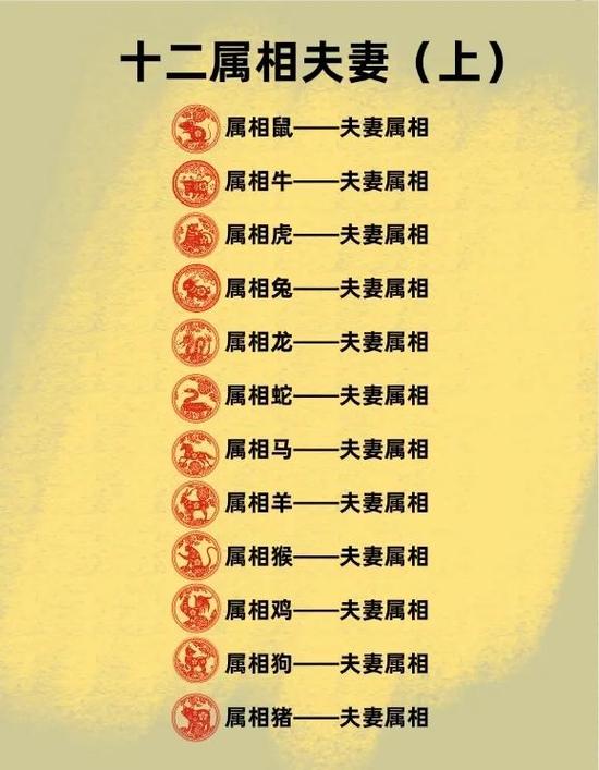 属马白羊座和属狗狮子座在一起是否是最佳匹配组合呢？