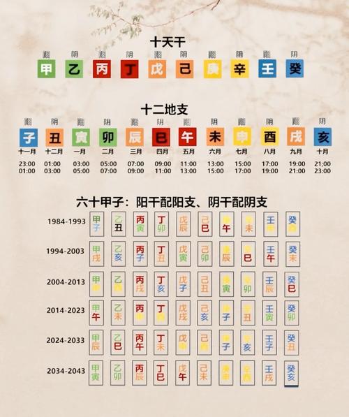 如何判断自己是金命还是火命，金命适合用哪种颜色来改运？