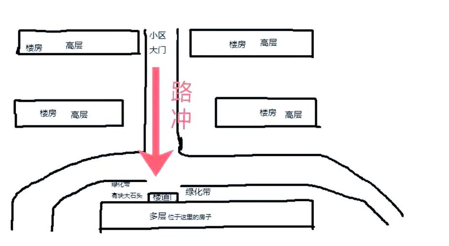 路冲对风水布局有影响吗？