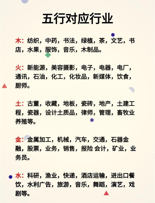 金命之人蕞适合从事哪些行业或职业？