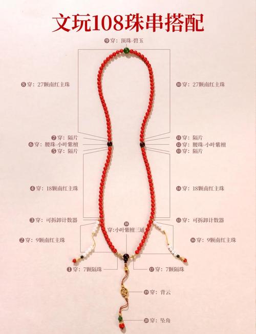 佩戴什么命格应配戴哪种佛珠，佛珠戴法有何讲究？