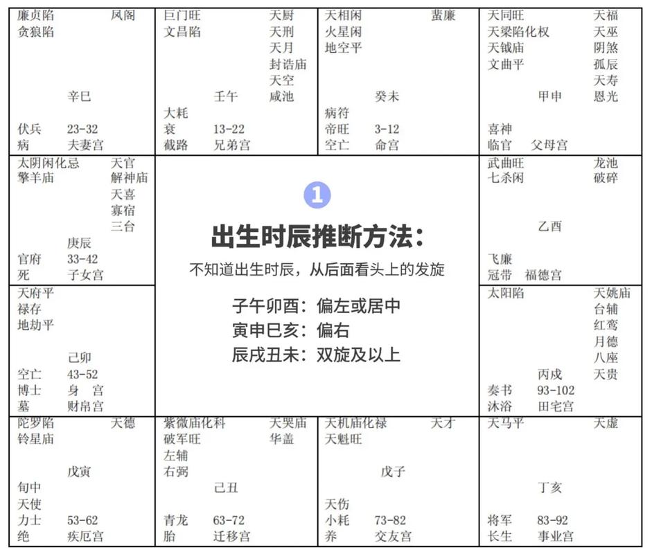 倪海厦八字命理中，如何准确判断一个人的运势走向？